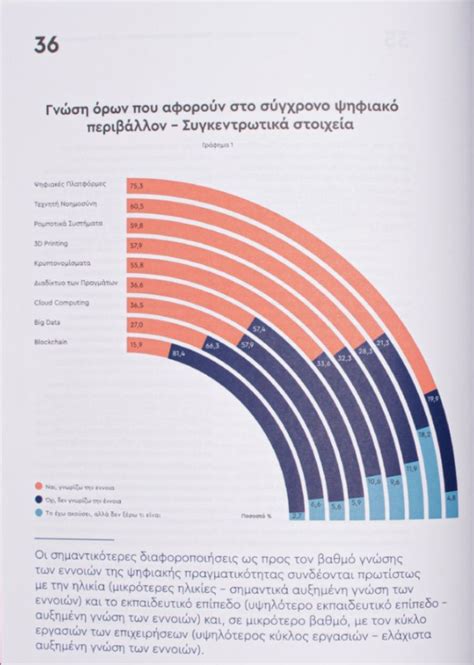 Diffusion Of Innovation Model For Powerpoint Artofit