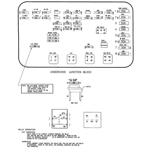 Saturn Fuse Box Diagram For