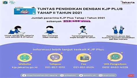 Kjp Plus Tahap Ii Tahun Dibuka Berikut Jadwal Pendataan Besaran