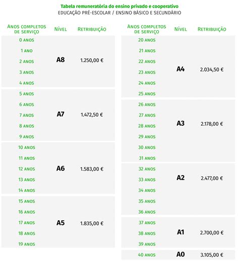 Do salário à progressão, o que separa os professores do público e
