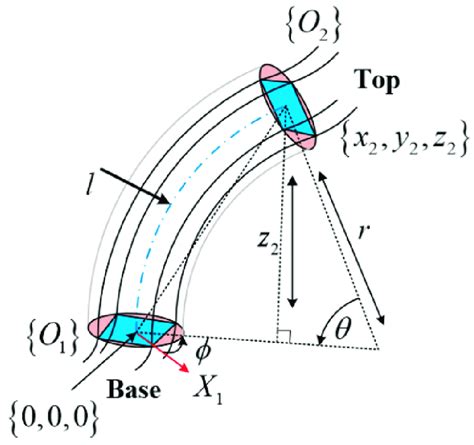 Geometric Diagram Of The Inverse Kinematics Model Of The Continuum Node