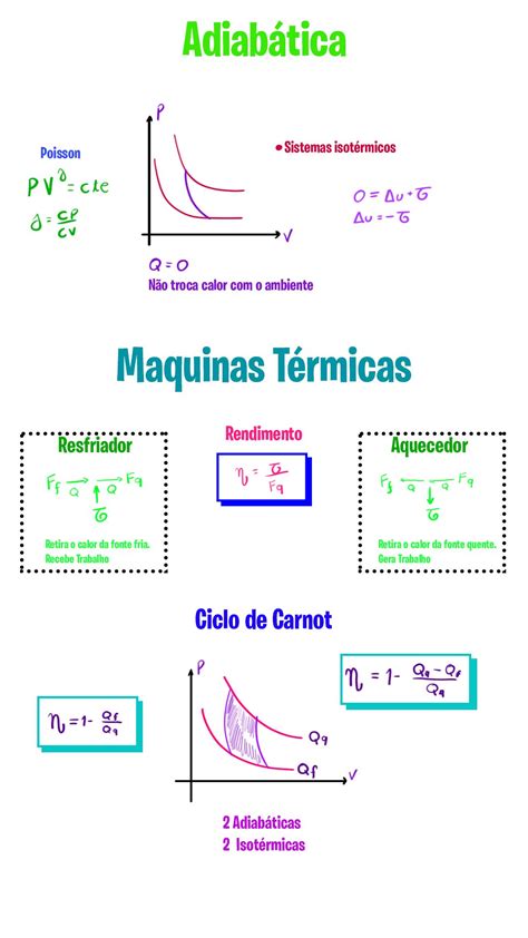 Gases Resumo Artofit