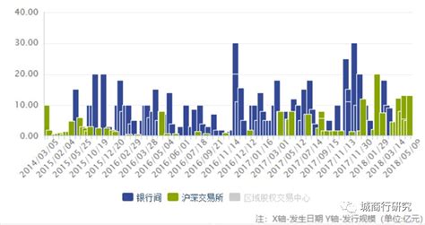 【专栏】中国信用债市场违约研究