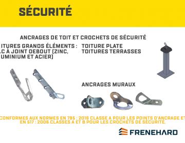 Solution sécurité ancrages de toit et crochets de sécurité de