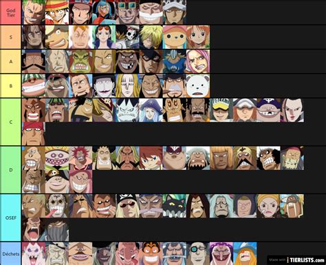 One Piece Characters Tier List Tierlists