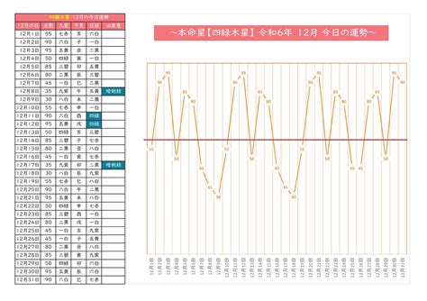 一目でわかる四緑木星の運勢グラフ｜九星気学の運勢2023グラフ無料公開｜占いから学ぶ生き方