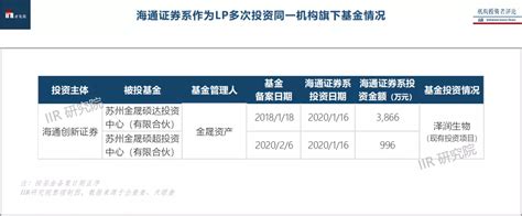 重磅：「海通证券系」股权投资全景报告 Iir 知乎