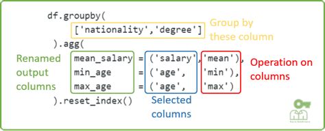 Pandas Dataframe Groupby Sum Multiple Columns Webframes Org