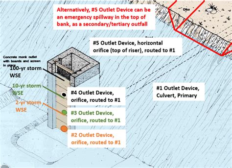 Design A Detention Basin Using SCS Hydrology in HydroCAD – RASHMS.COM