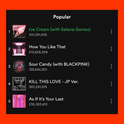 201001 Ice Cream Hits 100 Million Streams On Spotify Which Will Make The Album Drop With 320