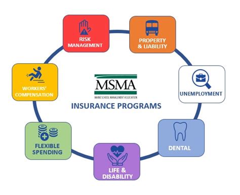 Insurance Programs Maine School Management Association