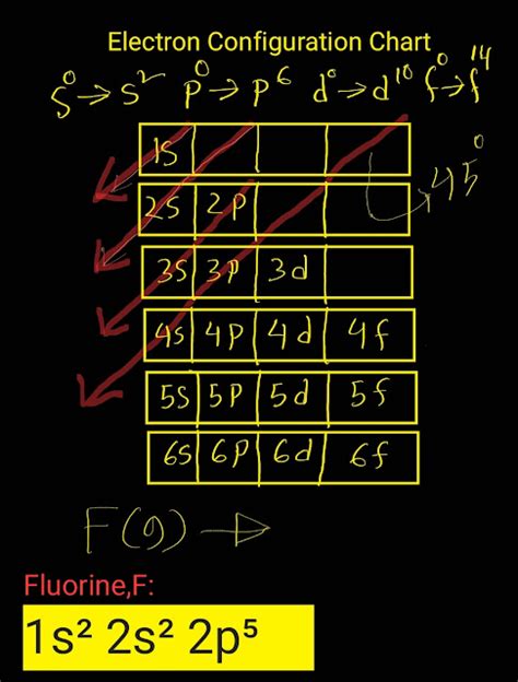 [] What Is The Fluorine F Electron Configuration