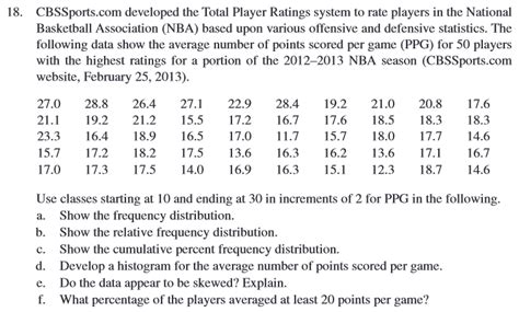 Solved Cbssports Developed The Total Player Ratings Chegg