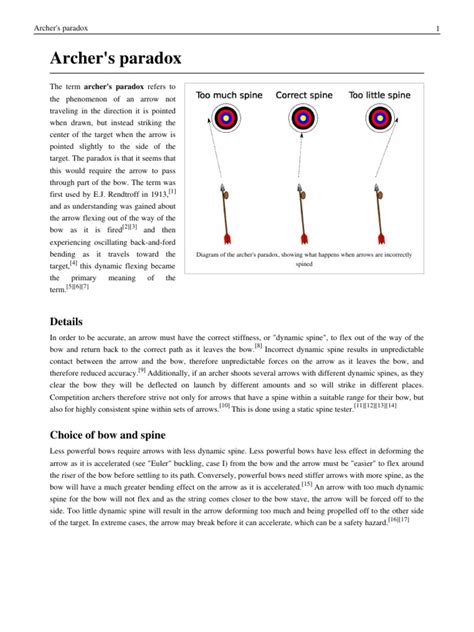 Archer's Paradox | Archery | Marksmanship