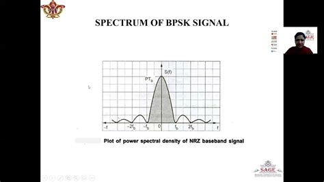 SPECTRUM OF BPSK SIGNAL AND GEOMETRIC REPRESENTATION OF BPSK SIGNAL