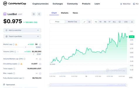 New Cryptocurrency Releases Listing Presales Today Mantle Lootbot