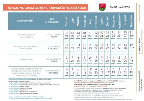 Harmonogram wywozu śmieci w 2024 segregacja i ulgi Limanowa in