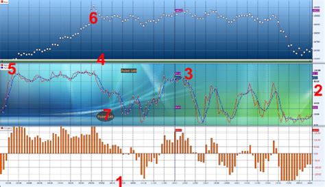 TMS VCL Chart DB And Not DB Aware Single Or Multi Pane Chart Component