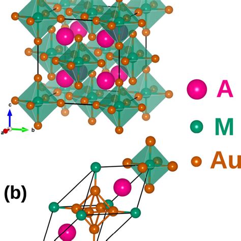 Schematic Representations Of A Face Centered Cubic Unit Cell And B