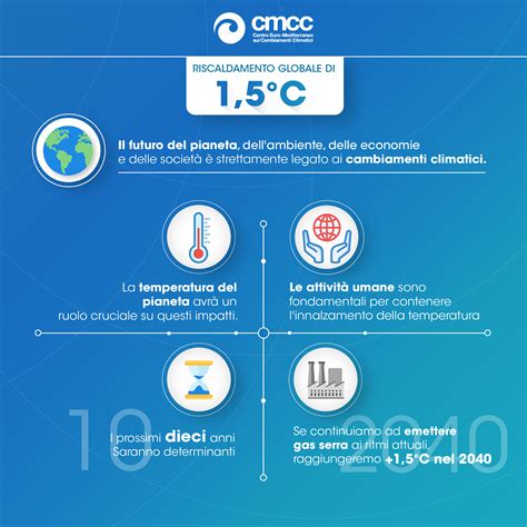 Tutto Quello Che C Da Sapere Sui Cambiamenti Climatici Cmcc