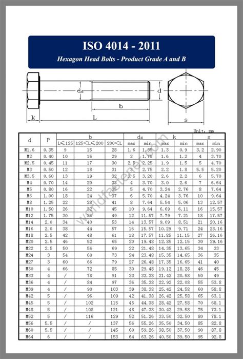 Iso Hexagon Head Bolts Fasteners Bolt Nut Screw