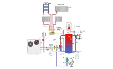 Heat Pump Boiler Online | cityofclovis.org