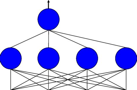 Hierarchical Three Layer Neural Network Download Scientific Diagram