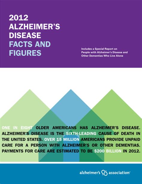 2012 Alzheimers Disease Facts And Figures