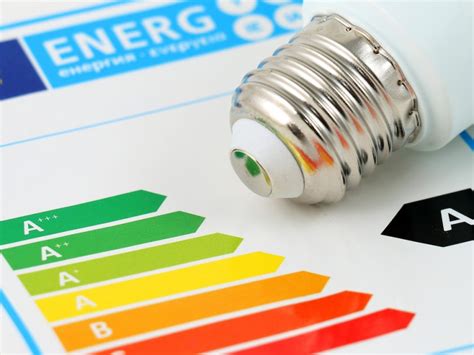 Energie Audit EED Energiebesparende Maatregelen C2N