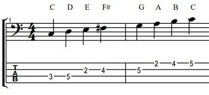 Essential Jazz Bass Scales You Should Know Bassox