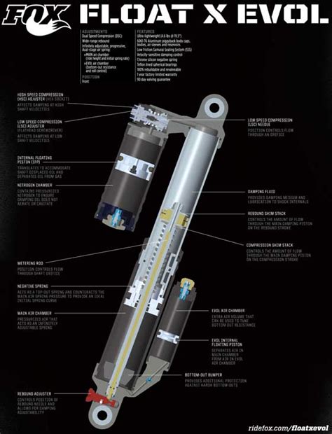 Fox Float Evol Air Pressure Chart Ponasa