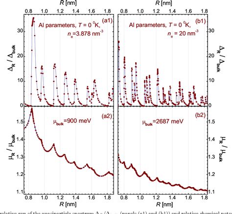 Figure From Shape Resonances In The Superconducting Order Parameter