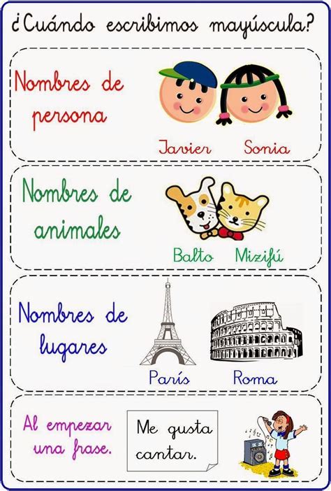 uso de las mayÚsculas en imÁgenes Buscar con Google Spanish Classroom