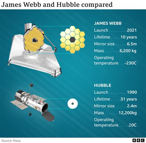 Hubble Single Star Detected At Record Breaking Distance Bbc News