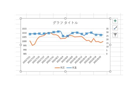 Excel（エクセル）で二つのグラフを一つにする方法を解説！ ビズマジック