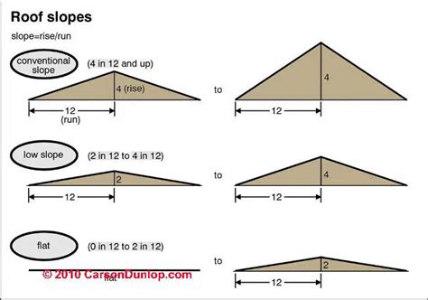 A Malaysian S Guide To Choosing The Best Roof Tiles For Your Home