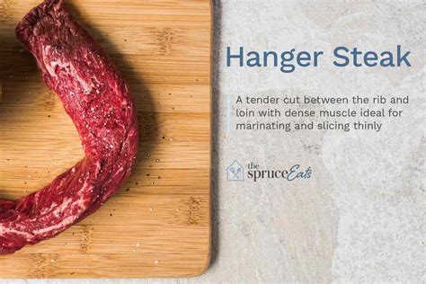 Hanger Steak Diagram