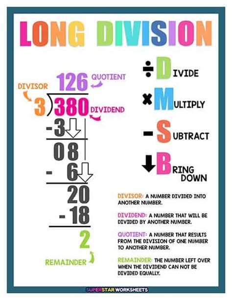 Printable Division Chart Worksheets Basic Math Skills Math Tutorials