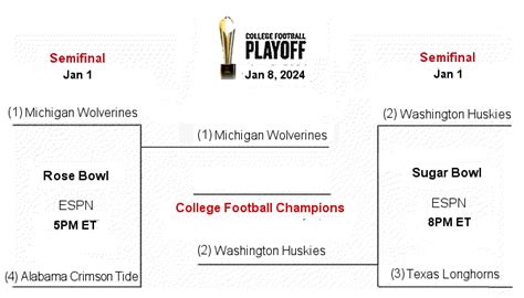 Cfp Championship 2024 Live Score Image To U