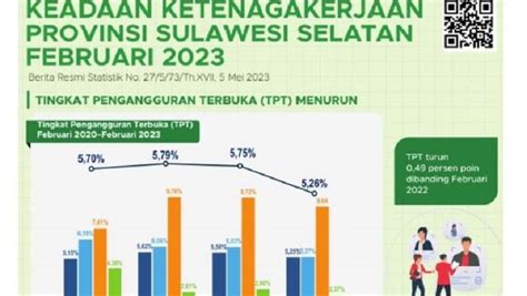 Soroti Tingkat Pengangguran Wapres 14 Dari 100 Pemuda Tak Terserap