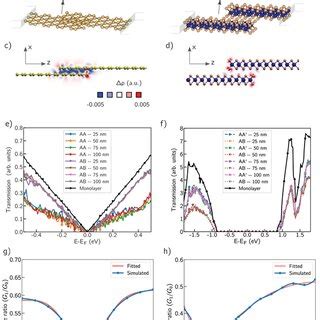 Schematics Crystal Structures Of A Graphene And B Mos For The