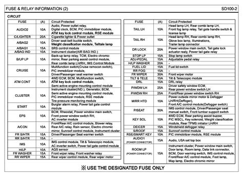 T800 Kenworth Fuse Location Diagram