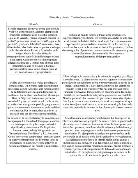 Cuadro Comparativo De La Filosof A Y Ciencia Pdf