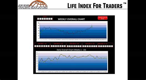 The Life Index For Traders Youtube