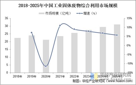 2023年中国工业固体废物综合利用行业发展趋势，多点布局持续深化，打造企业全产业链生态「图」华经情报网华经产业研究院