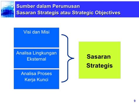 Sehat Pengertian Bsc Cara Dan Tahapan Menyusun Balanced Scorecard