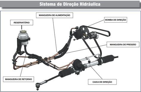 Diagrama Bomba De Dirección Hidráulica Ford Ford F 350 Di