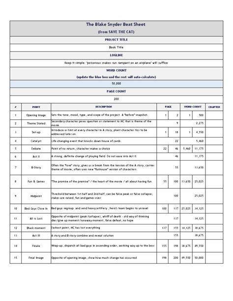 Save The Cat Beat Sheet Novels