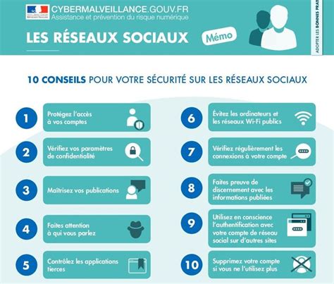 Conseils Pour Votre S Curit Sur Les R Seaux Sociaux R Seaux