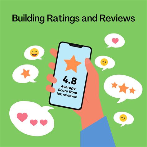 How Ratings and Reviews Can Help or Hurt Your Product